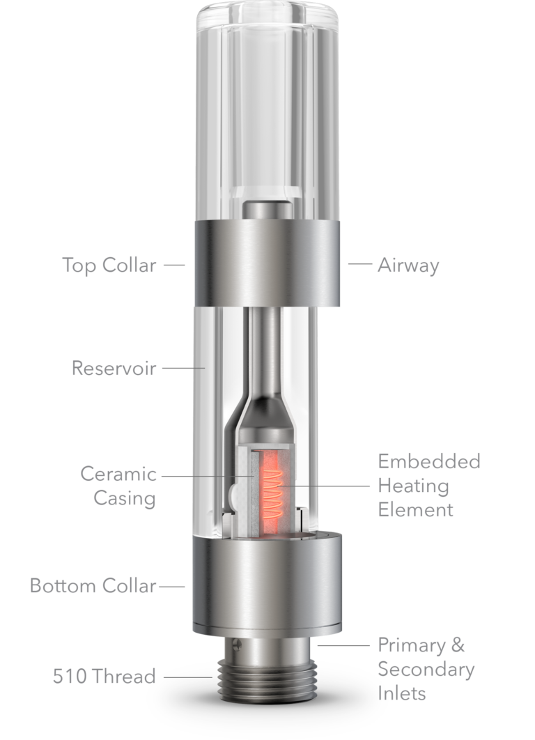 CCELL cartridge